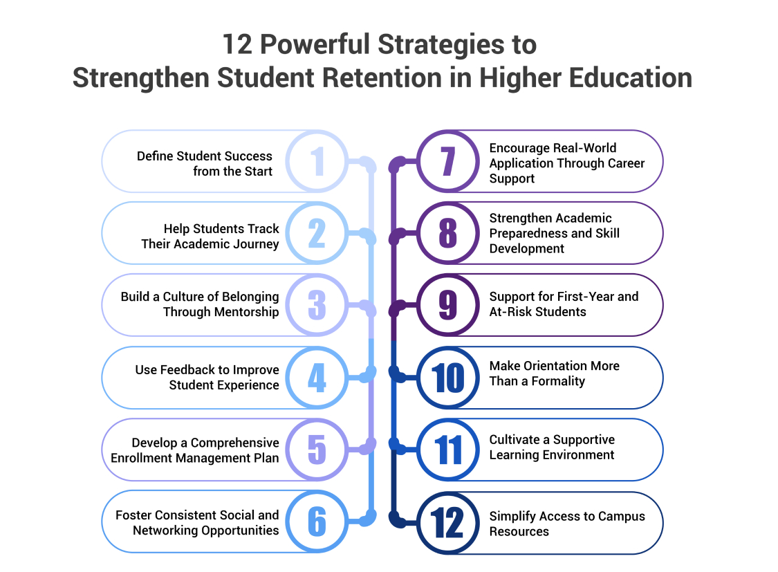 12 Key Student Retention Strategies for Higher Education Institutions