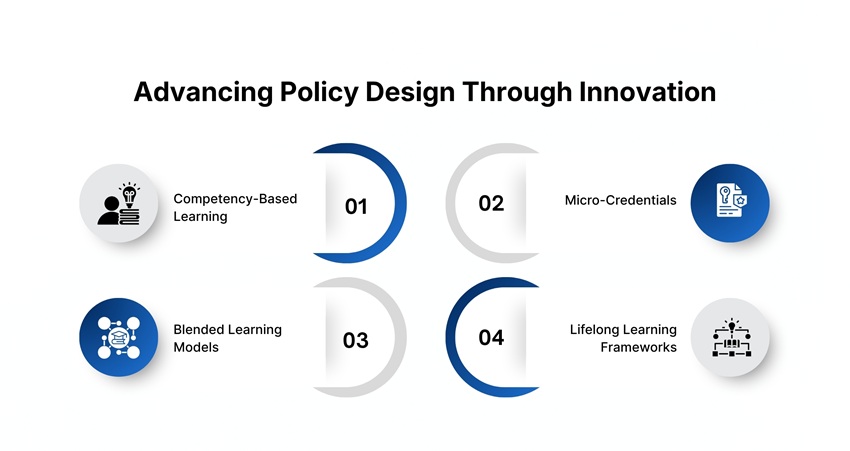 Innovative Approaches in Policy Design