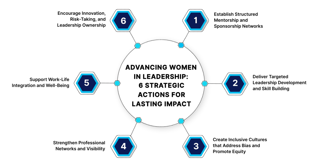 Advancing Women in Leadership: 6 Strategic Actions for Lasting Impact