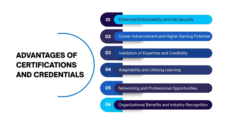 Advantages of Certifications and Credentials