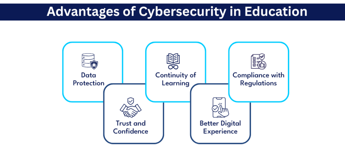 advantages-of-cybersecurity-in-education