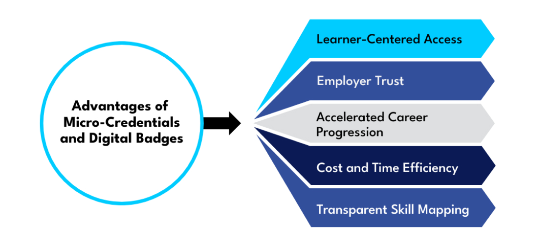advantages-of-micro-credentials-and-digital-badges