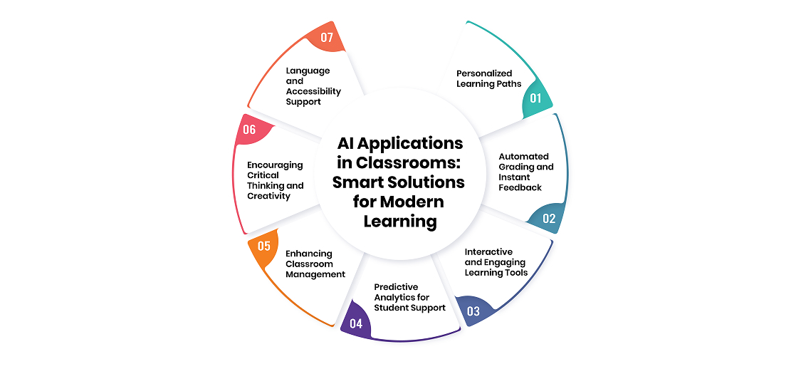 ai applications in classrooms smart solutions for modern learning
