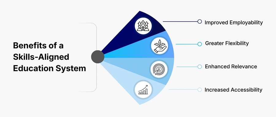 Benefits of a Skills-Aligned Education System