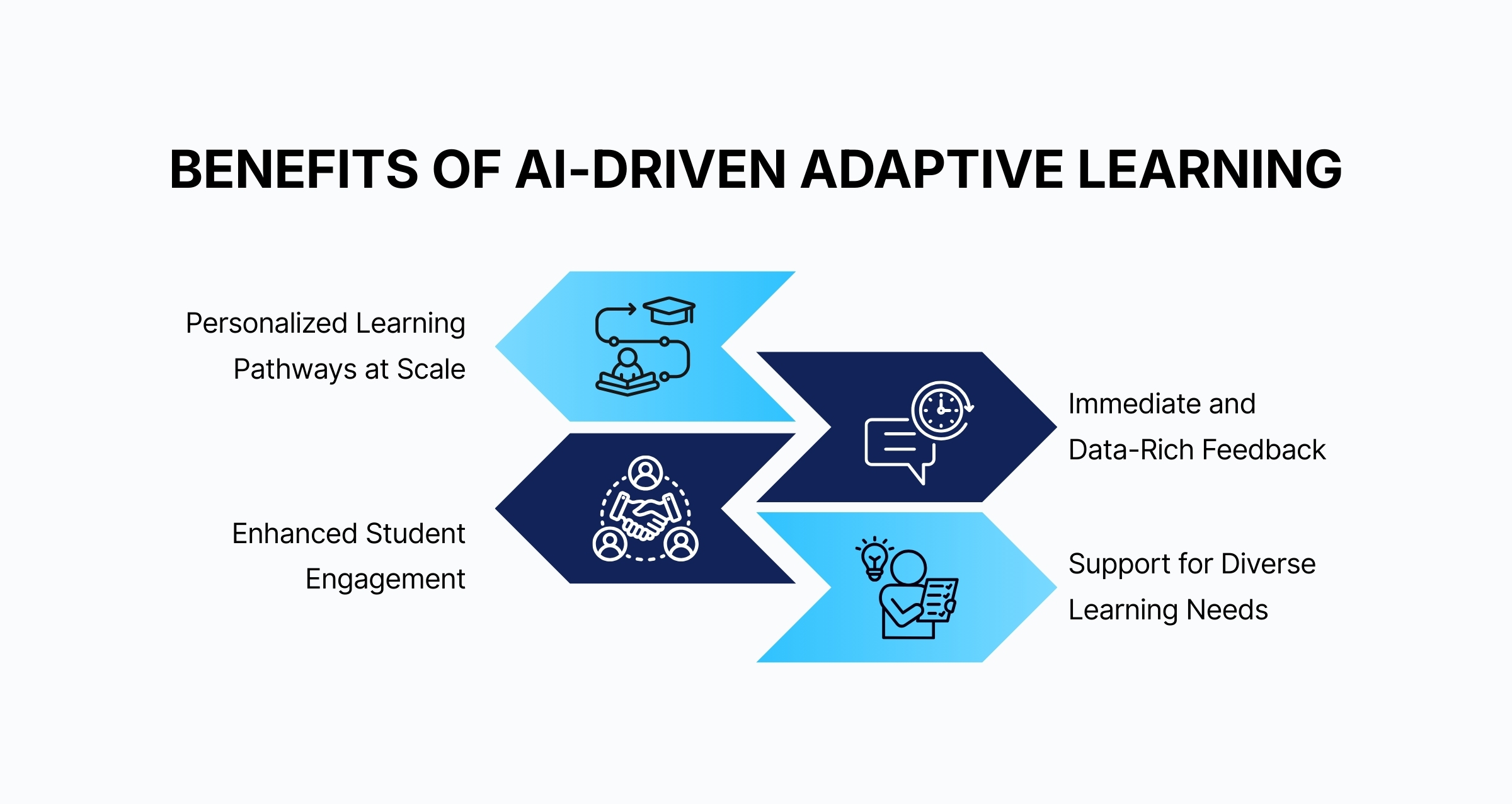 benefits-of-ai-driven-adaptive-learning