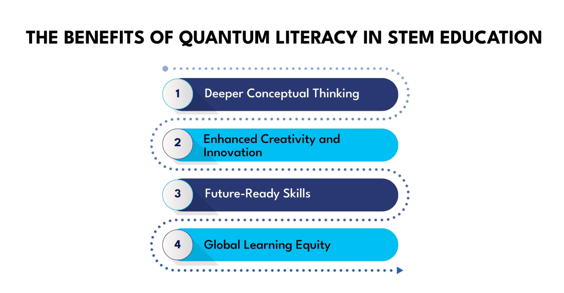 The Benefits of Quantum Literacy in STEM Education