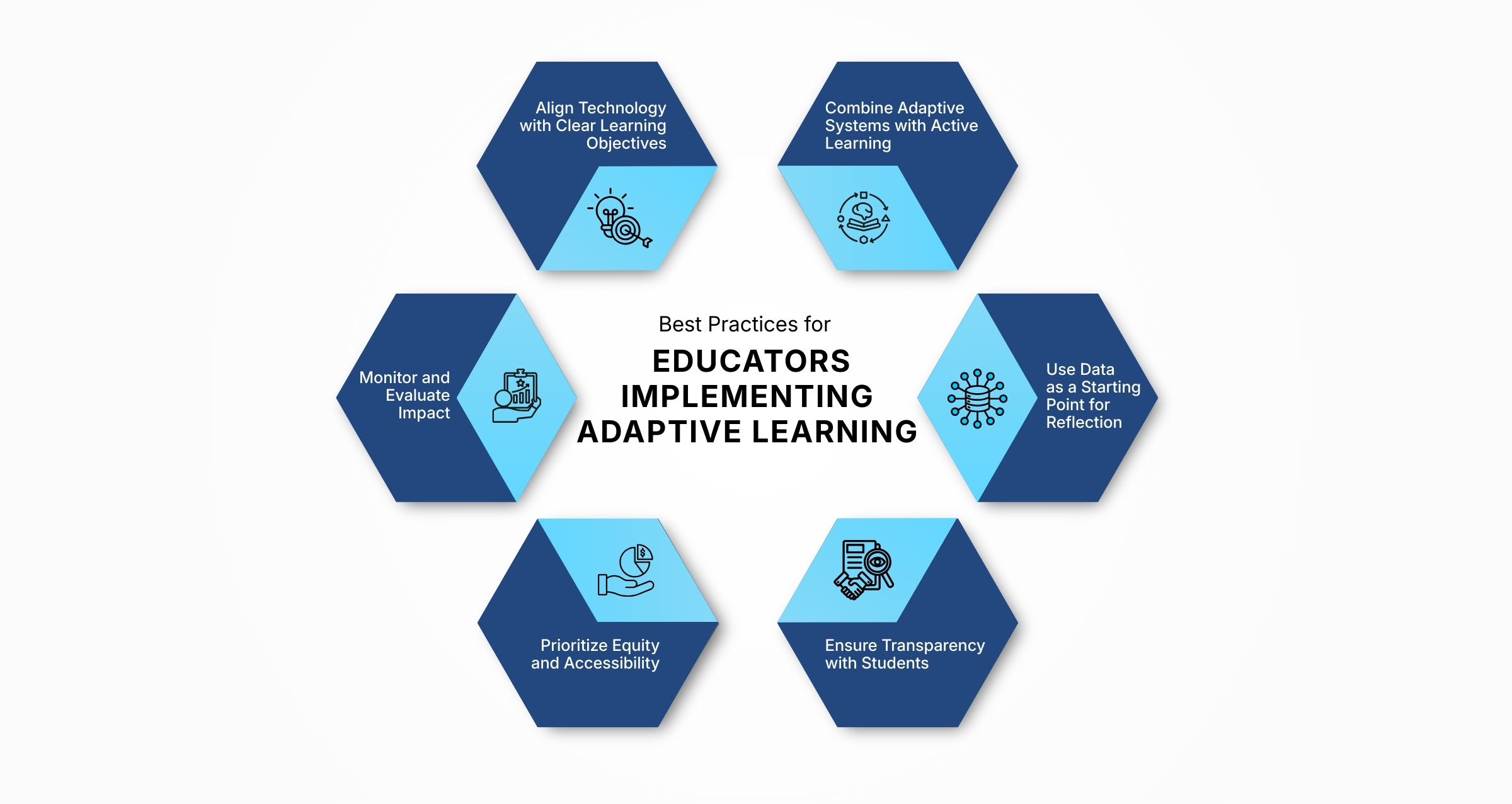 best-practices-for-educators-implementing-adaptive-learning