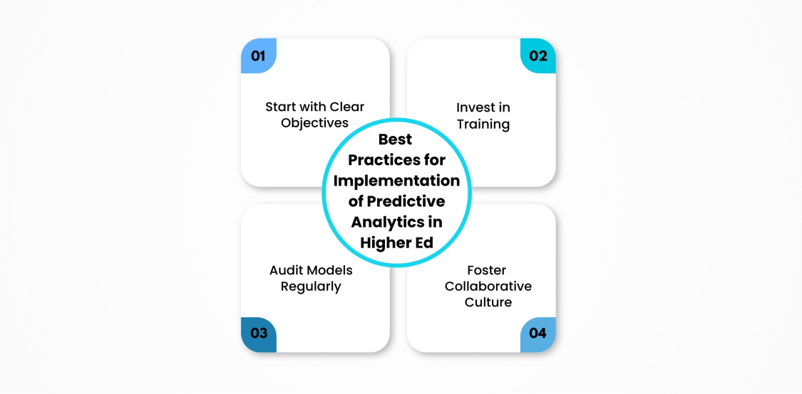 Best Practices for Implementation of Predictive Analytics in Higher Ed