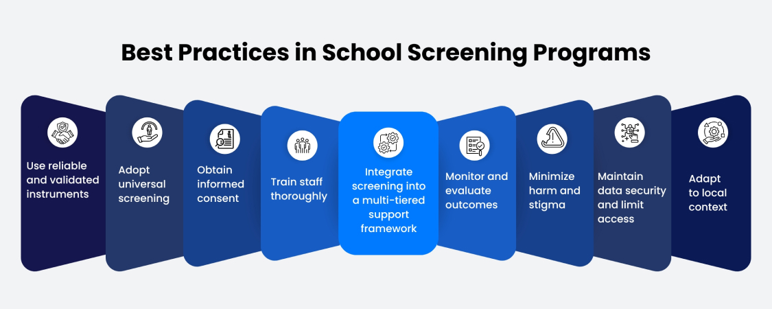 Best Practices in School Screening Programs