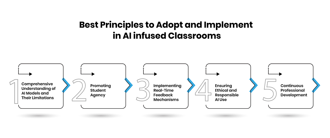best principles to adopt and implement ai infused classrooms