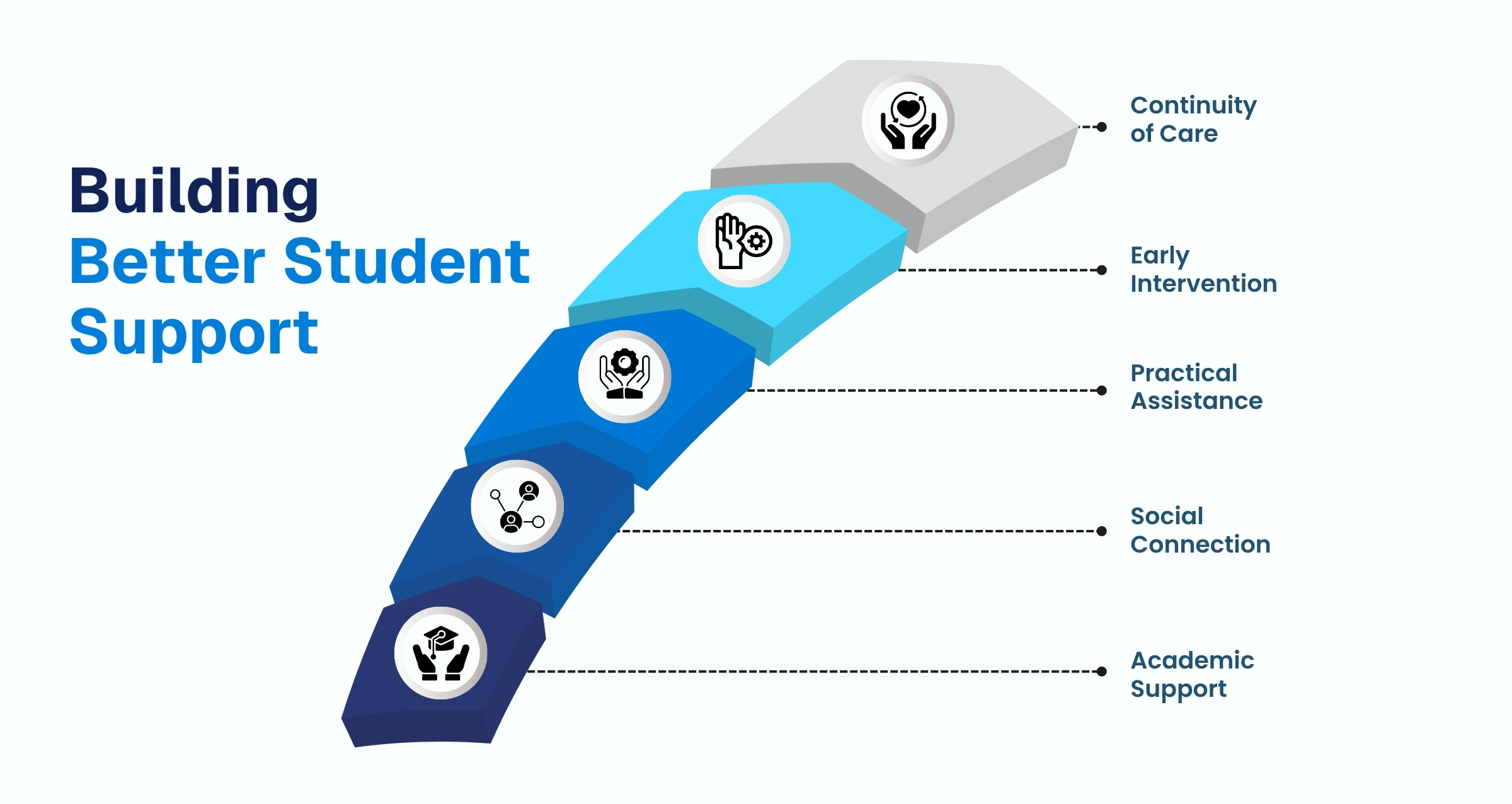 Building Support into Everyday Student Life