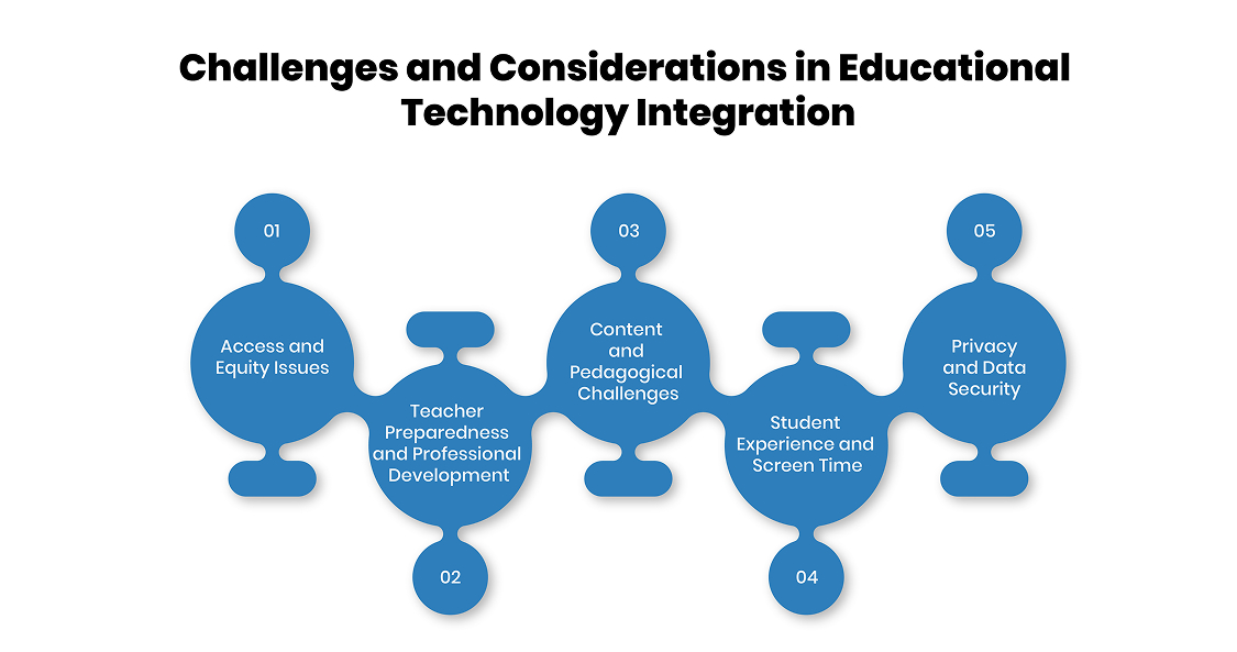 Challenges and Considerations in Educational Technology Integration