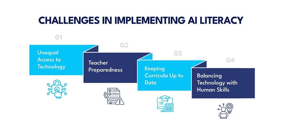 Addressing the Challenges of AI Literacy Implementation