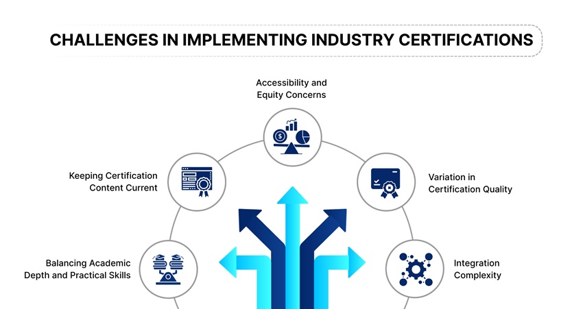 Key Challenges in Implementing Industry Certifications