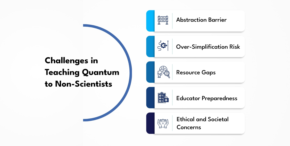 challenges-in-teaching-quantum-to-non-scientists