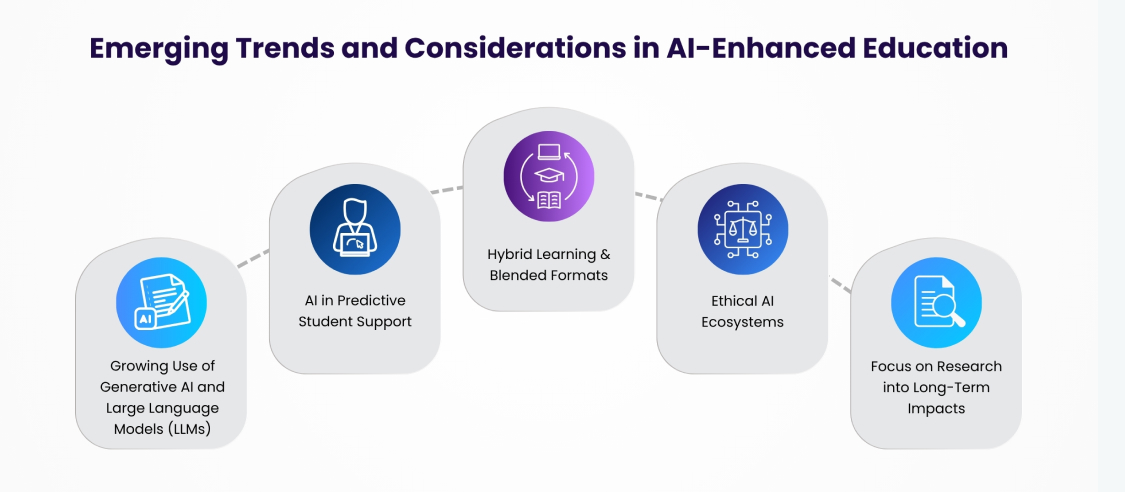Emerging Trends and Considerations in AI-Enhanced Education