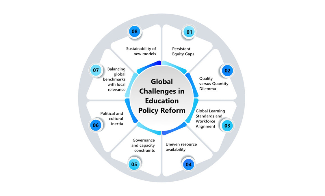 Global Challenges in Education Policy Reform