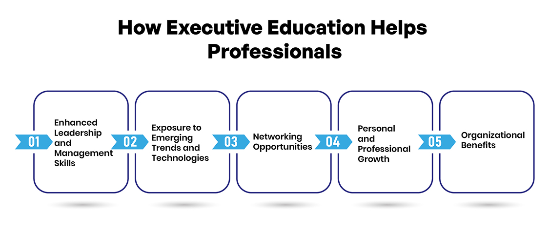 how executive education helps professionals