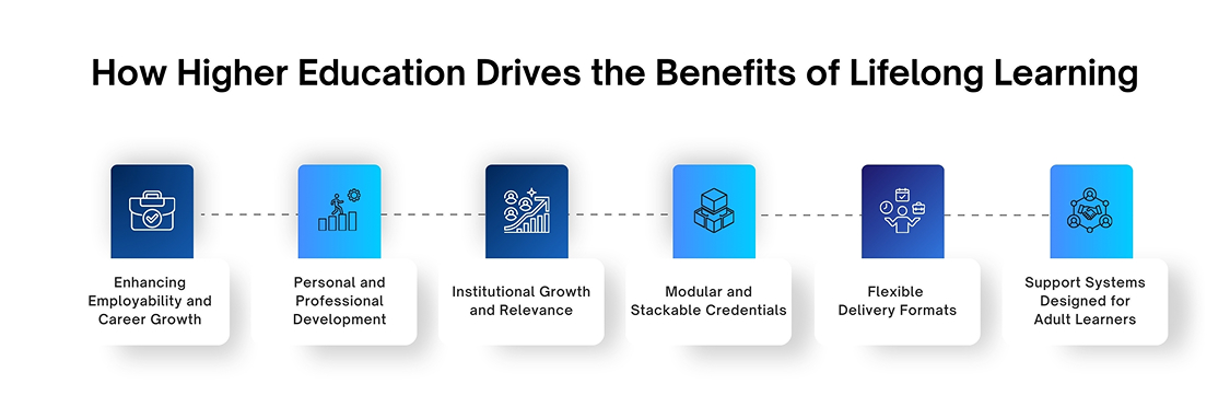 How Higher Education Drives the Benefits of Lifelong Learning