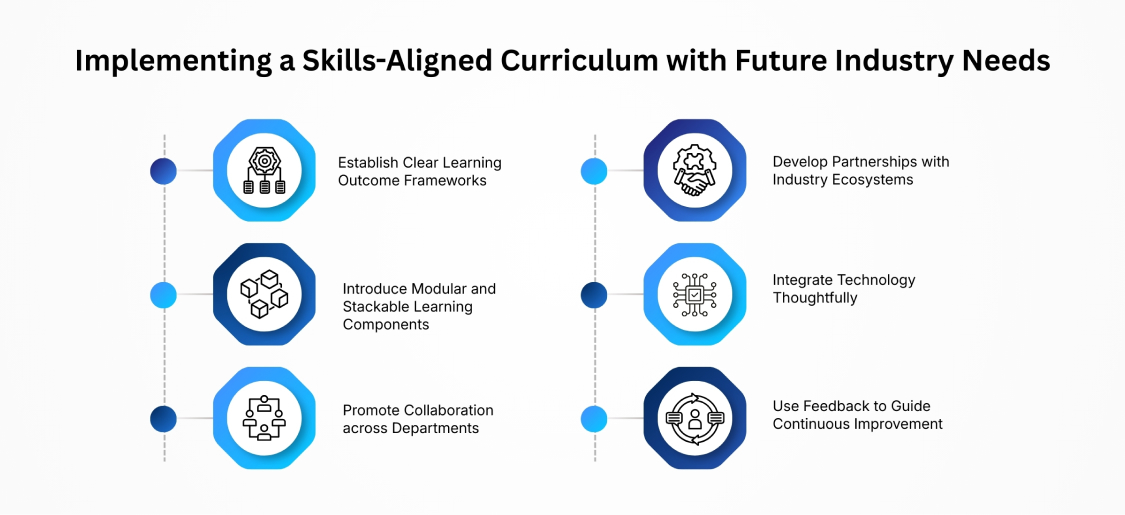 Implementing a Skills-Aligned Curriculum with Future Industry Needs