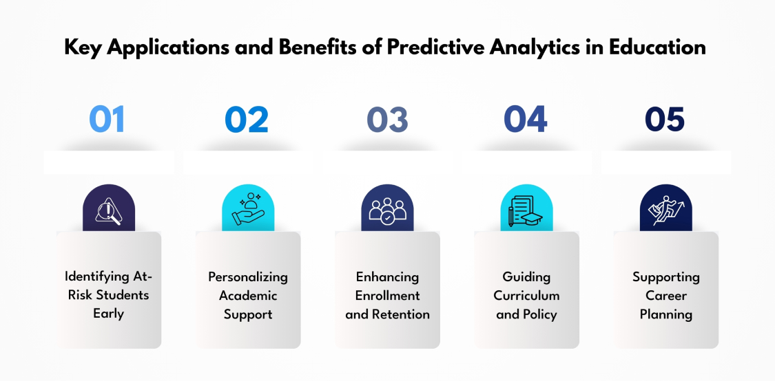Key Applications and Benefits of Predictive Analytics in Education