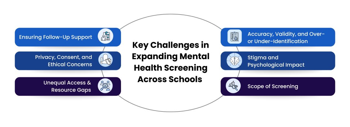 Key Challenges in Expanding Mental Health Screening Across Schools