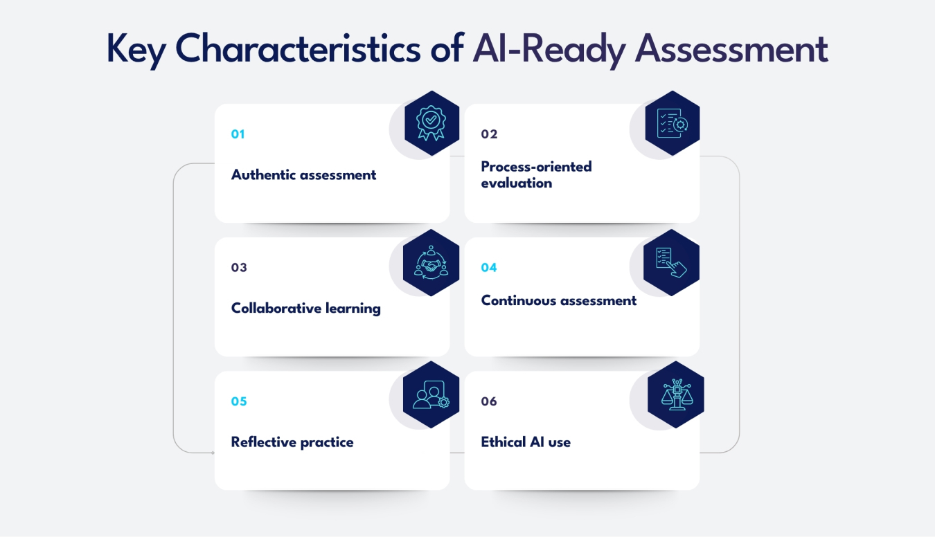 Characteristics of AI-Ready Assessment