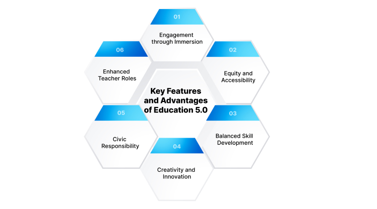 key-features-and-advantages-of-education-5-0
