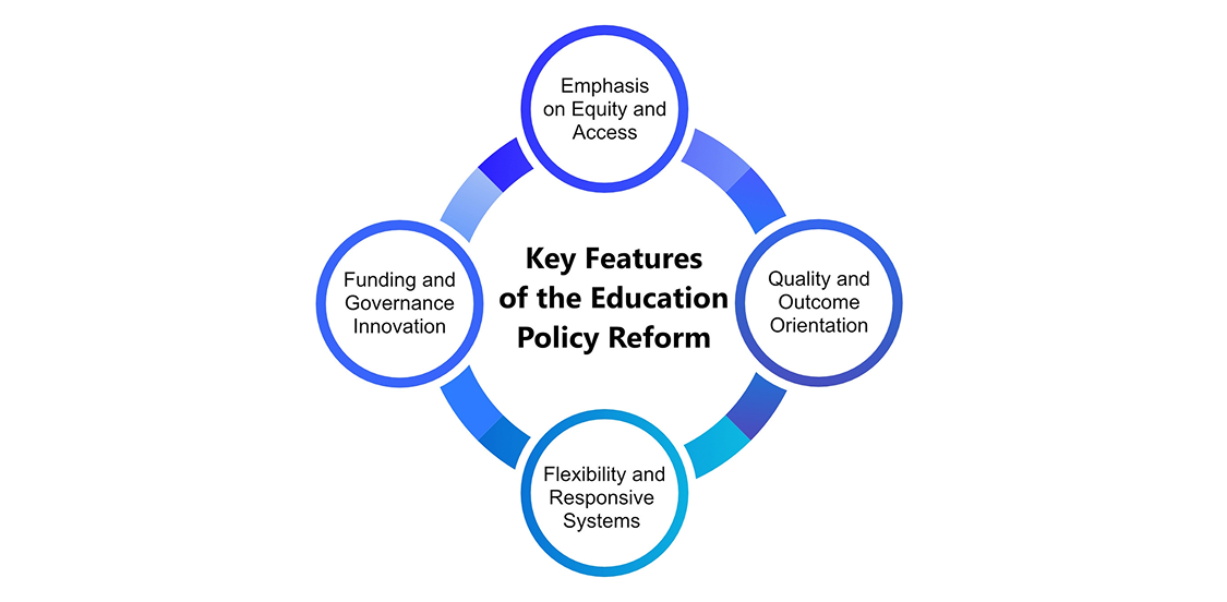 Key Features of the Education Policy Reform 