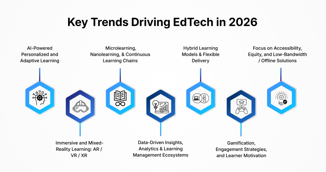 What’s Defining the Future of Education Technology in 2026