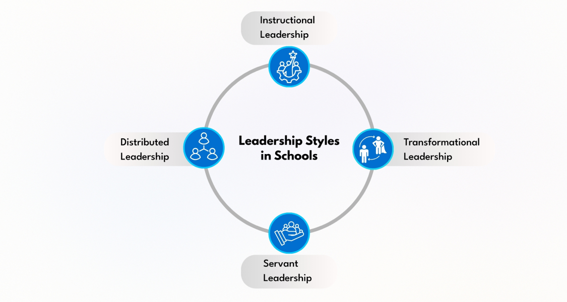leadership-styles-in-schools