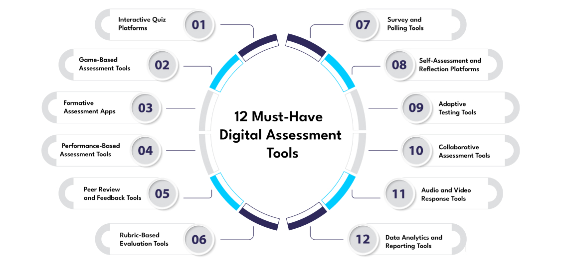 12 Must-Have Digital Assessment Tools