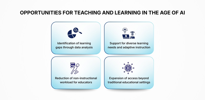 opportunities-for-teaching-and-learning-in-the-age-of-ai