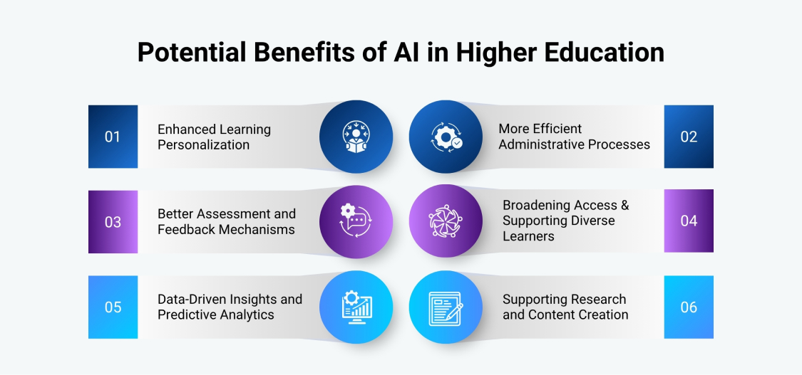 Potential Benefits of AI in Higher Education