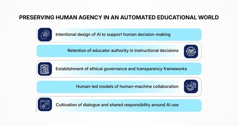 Preserving Human Agency in an Automated Educational World