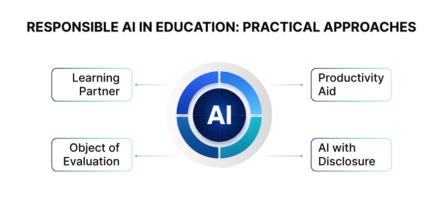 Practical Approaches to Responsible AI in Education