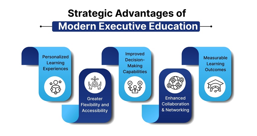 The Strategic Advantages of Modern Executive Education