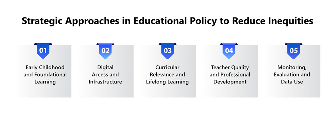 Strategic Approaches in Educational Policy to Reduce Inequities
