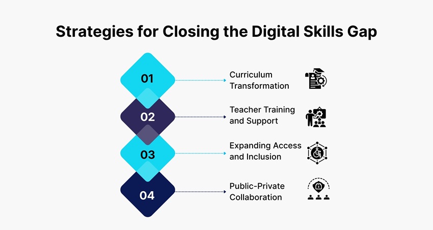 Strategies for Closing the Digital Skills Gap