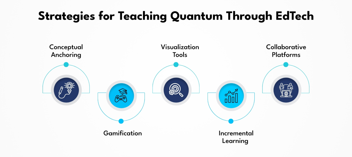 strategies-for-teaching-quantum-through-edtech