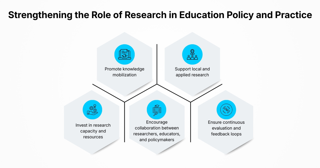 How to Strengthen the Role of Research in Education Policy and Practice