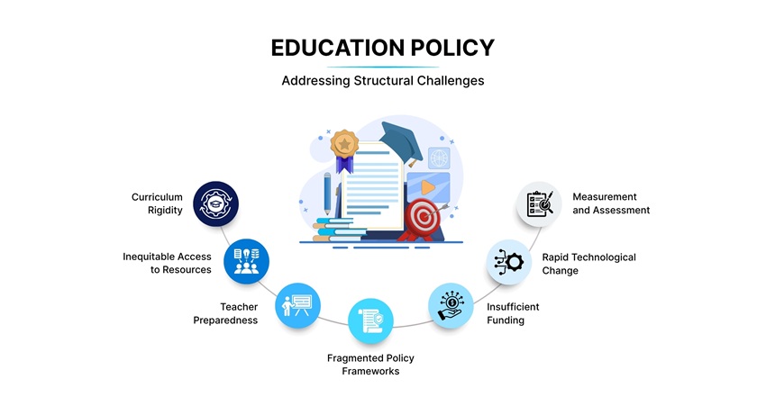 Structural Challenges in Education Policy