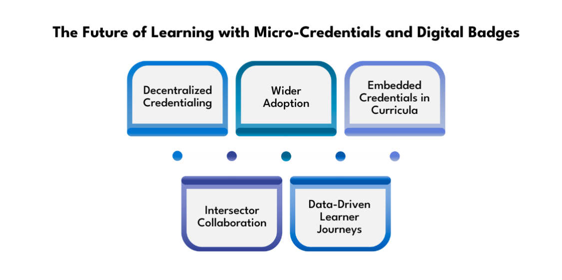 the-future-of-learning-with-micro-credentials-and-digital-badges