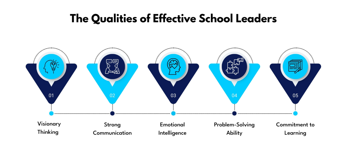 the-qualities-of-effective-school-leaders