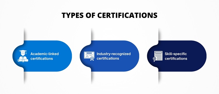 Types of Certifications and Their Relevance