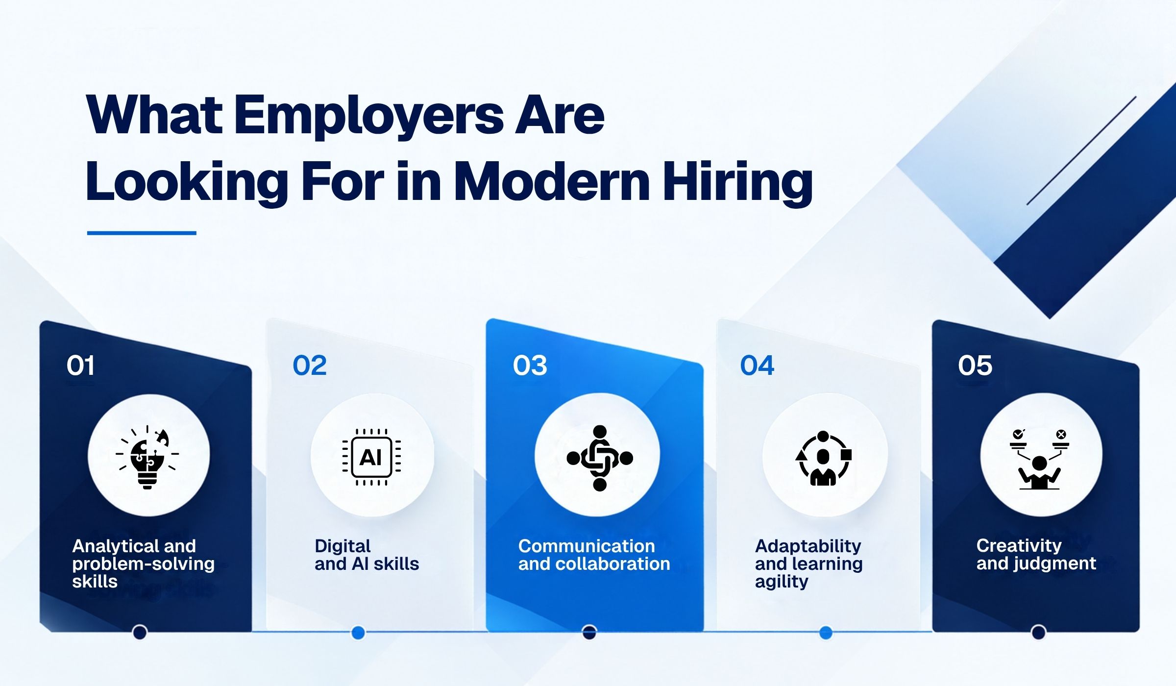 What Employers Are Looking for in Modern Hiring