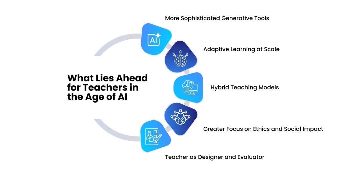 What Lies Ahead for Teachers in the Age of AI